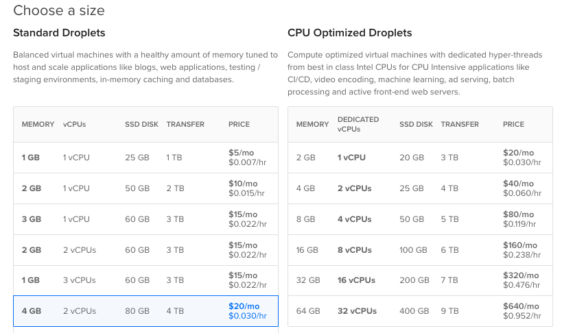 Elegir tamaño de Droplet